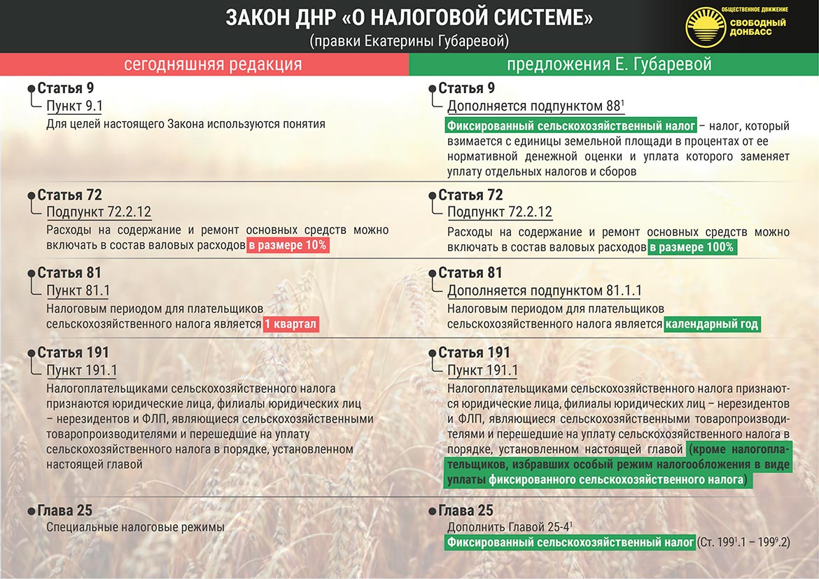 Законодательство донецкой народной республики. ДНР налоги. Налогообложение ДНР. Система законодательства ДНР. Системы налогообложения ДНР.