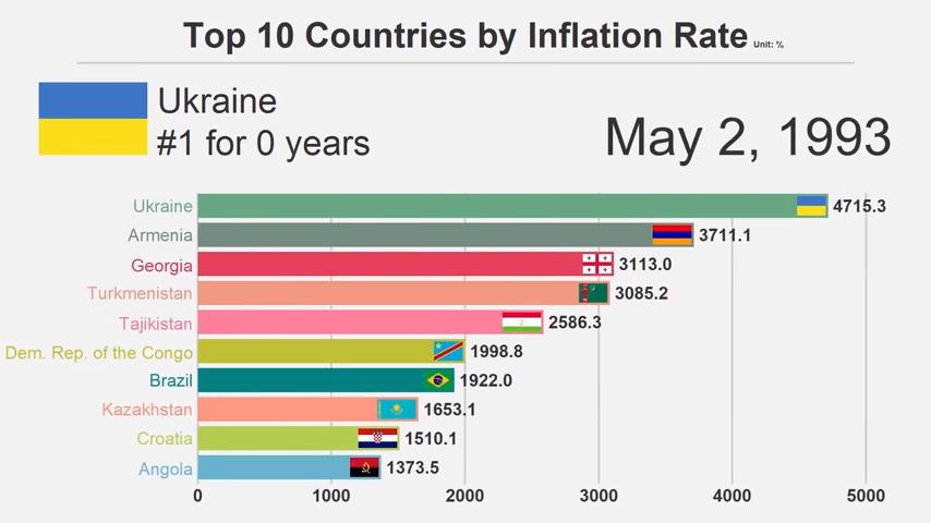 Инфляция в Украине