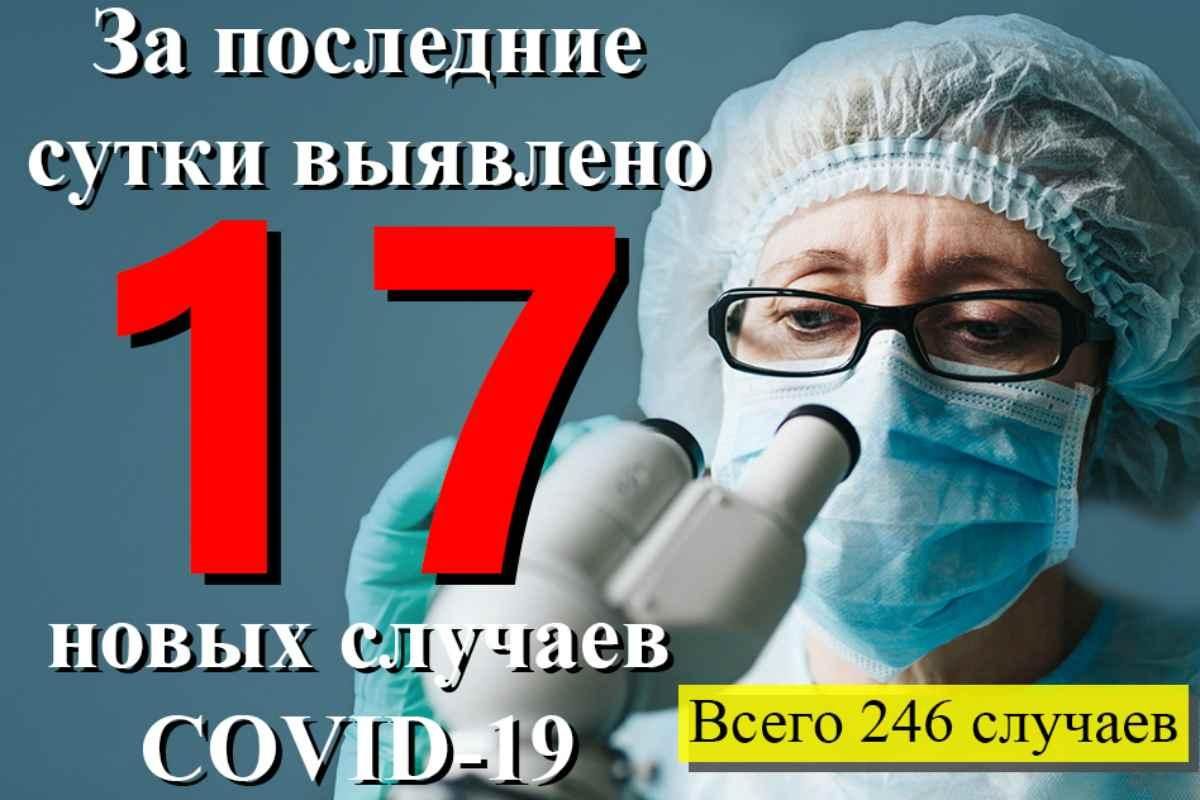 Коронавирус