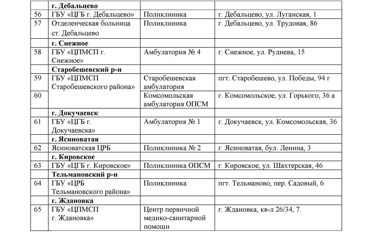 Пункты вакцинации ДНР