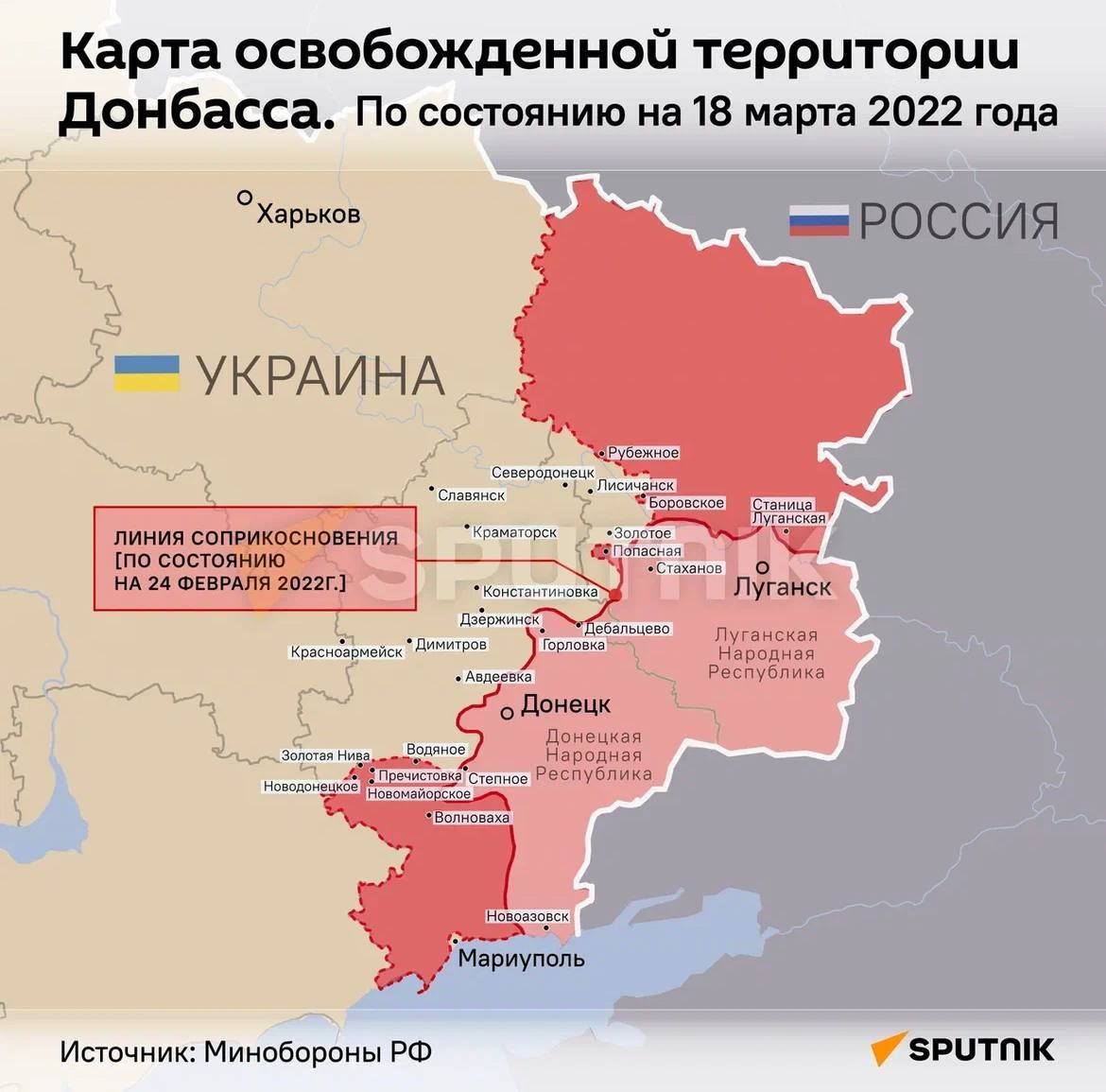 Итоги спецоперации России на Украине