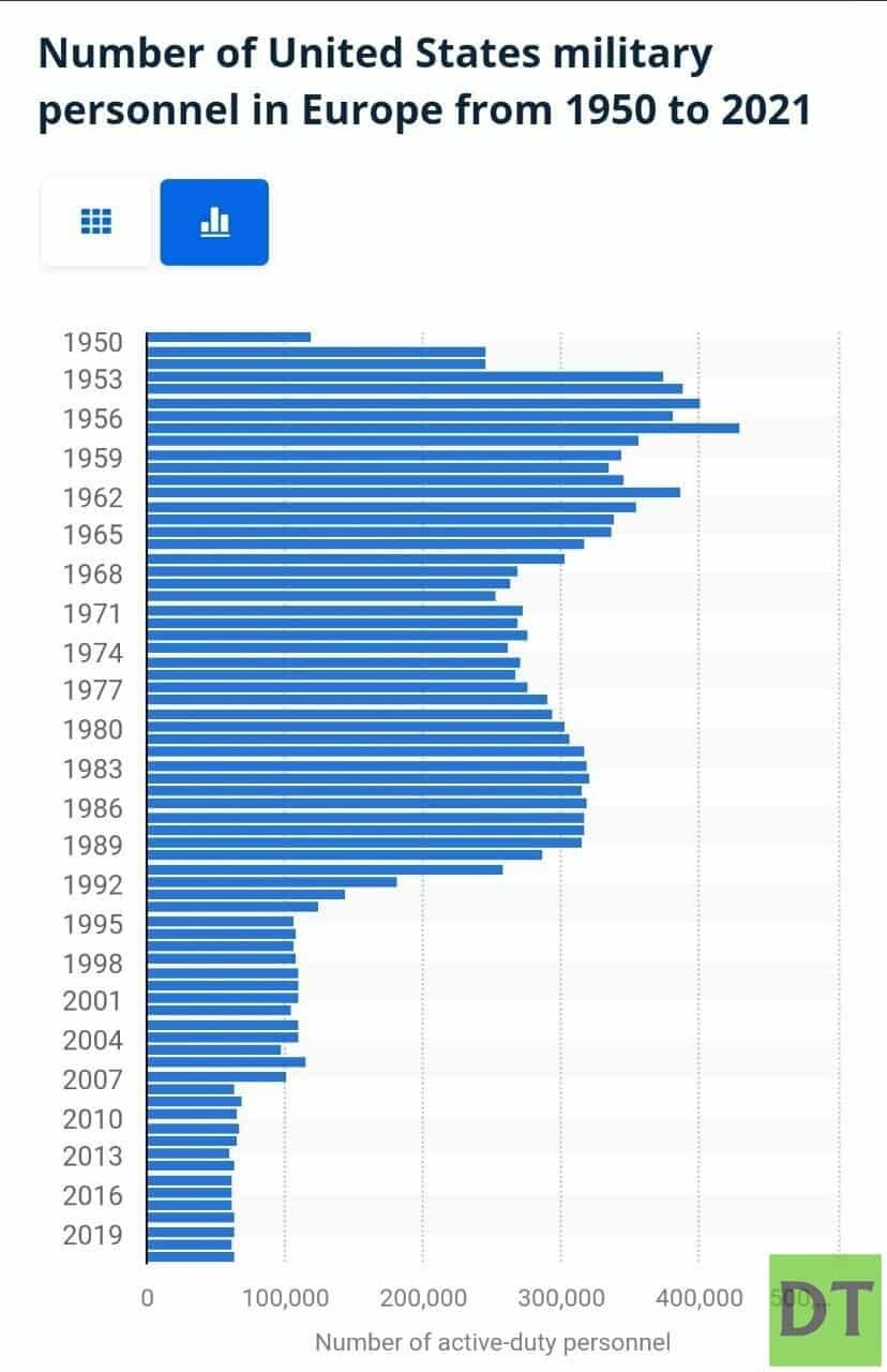 grafik min