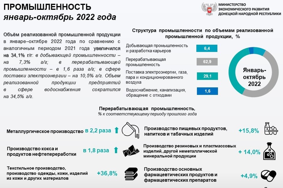 Итог развития промышленной продукции